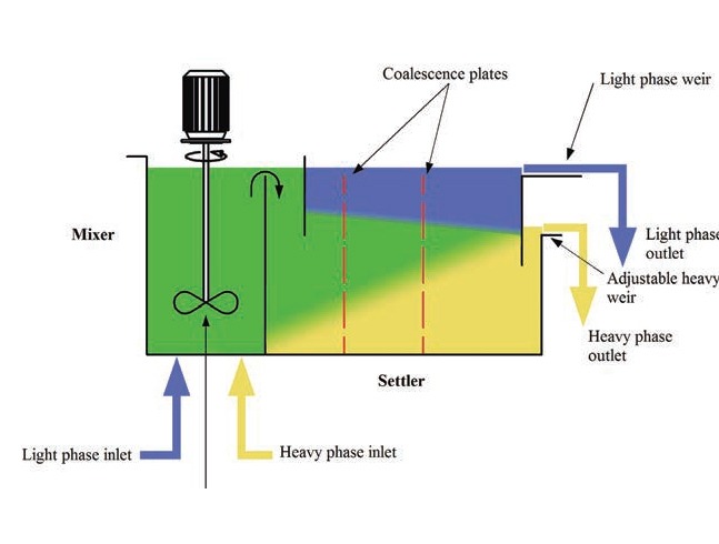 butyl acetate solvent formulation process