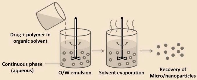 solvent evaporation comparison